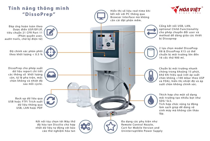 Yếu tố quyết định chất lượng thuốc Phần 2
