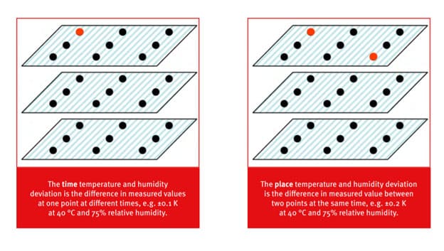 6 điểm quan trọng mà khách hàng nên xem xét khi mua tủ vi khí hậu (Tủ lão hóa cấp tốc) – Point 1 - hình 2