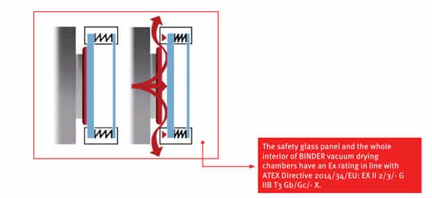 Tủ sấy chân không Binder: 4 yếu tố chính cần xem xét trước khi mua - hình 3